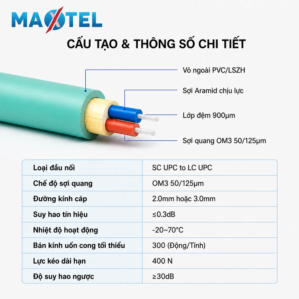 Dây Nhảy Quang Multi Mode OM3 SC LC Duplex 2_2 Dây Nhảy Quang Multi Mode OM3 SC LC Duplex 2_2