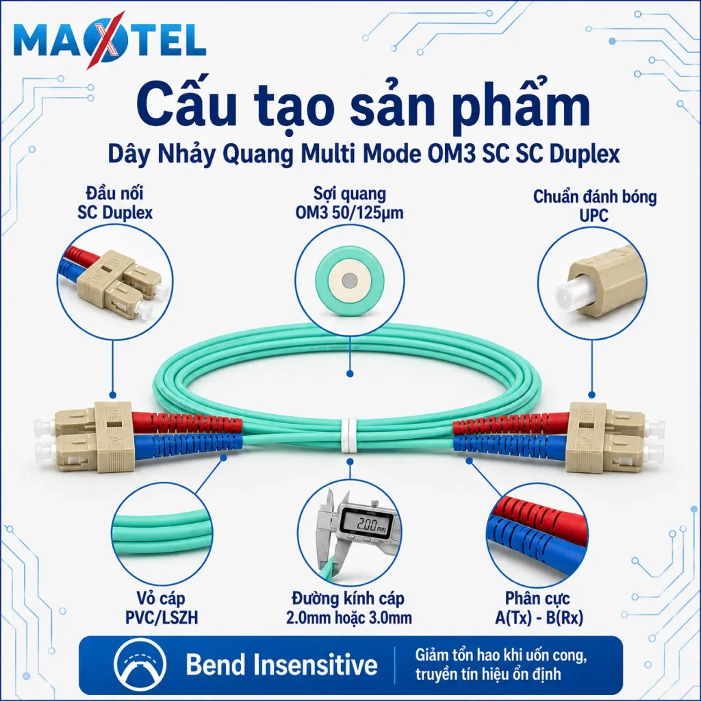 Dây Nhảy Quang Multi Mode OM3 SC SC Duplex