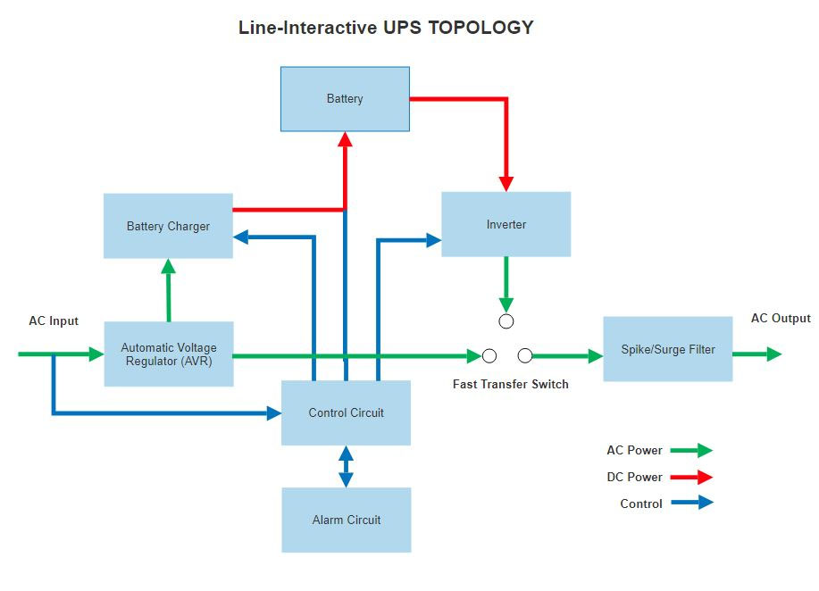 UPS Line Interactive