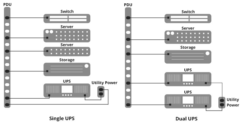 cấu hình PDU ATS