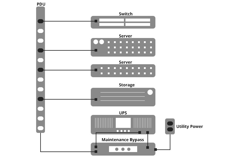 cấu hình PDU BPM