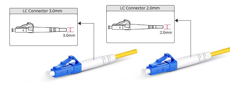 đầu nối quang LC 2.0mm và 3.0mm