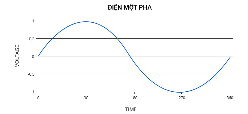 điện một pha