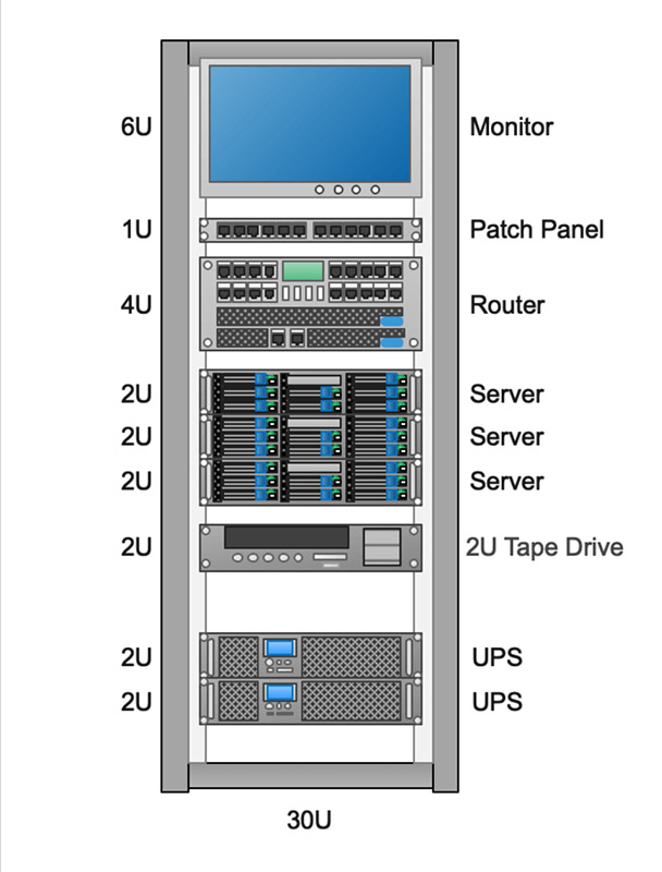 minh họa cách xác định chiều cao tủ Rack