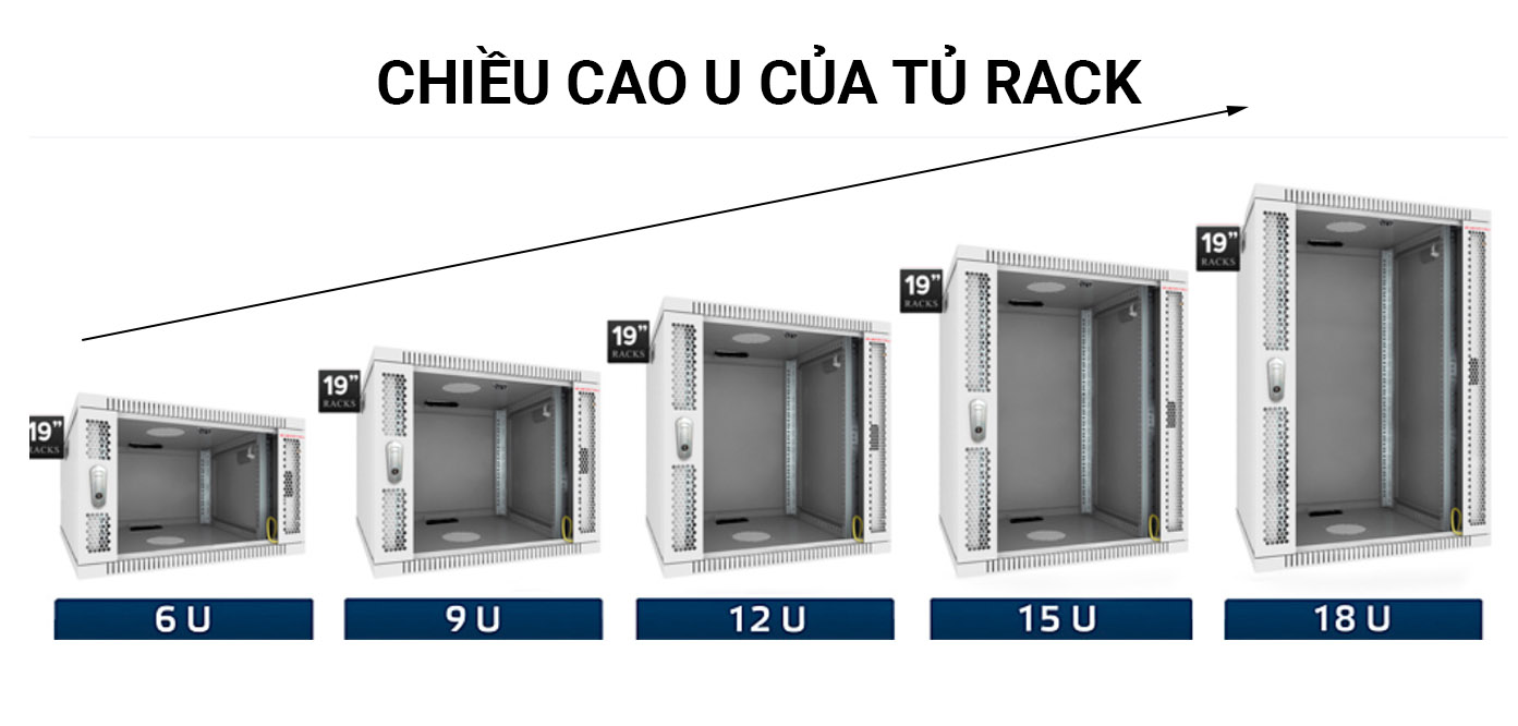 minh họa chiều cao U của tủ Rack