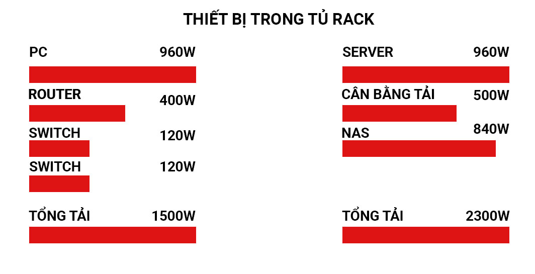 minh họa tính toán tổng tải