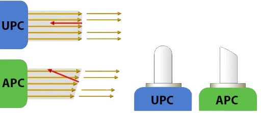 so sánh APC vs UPC