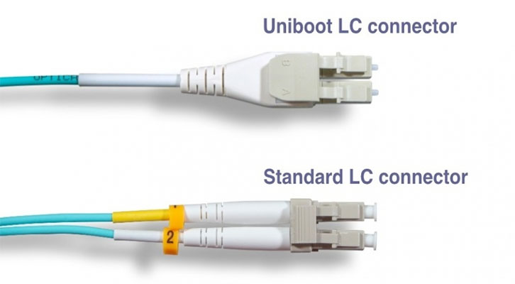 sự khác biệt của dây nhảy quang LC Uniboot