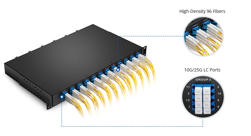 Patch Panel quang loại Breakout