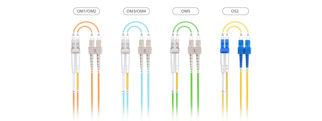 đặc điểm dây nhảy quang MAXTEL