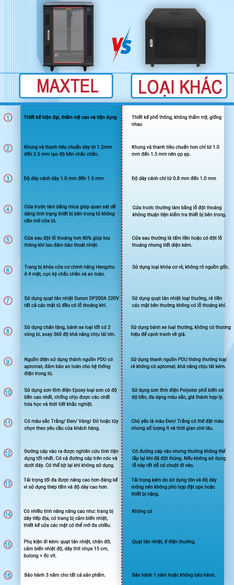 INFORGRAPHIC SO SÁNH TỦ RACK MAXTEL VỚI TỦ RACK THÔNG THƯỜNG