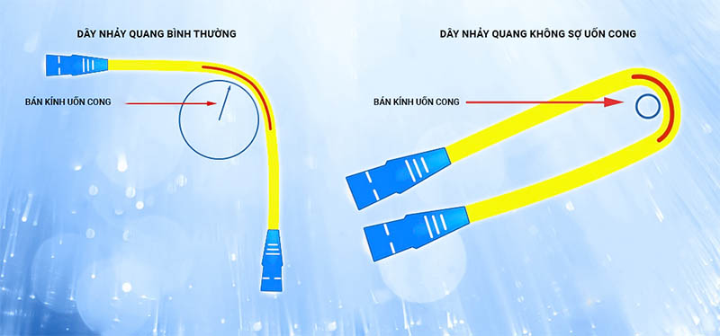 Dây nhảy quang Maxtel có khả năng chịu uốn cong tốt