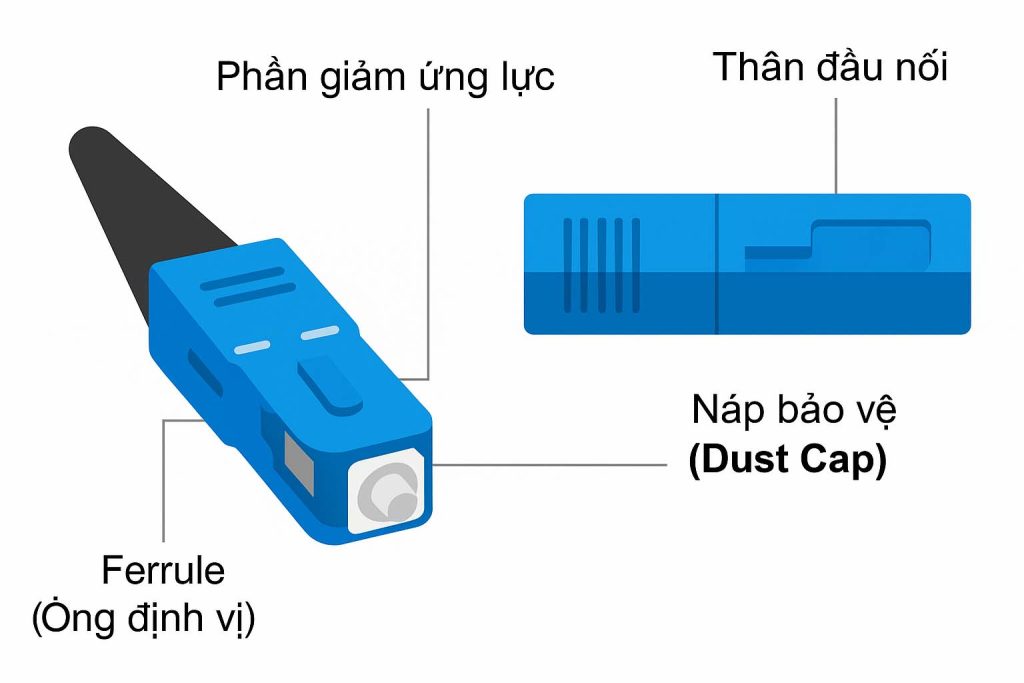 cấu tạo đầu nối quang SC