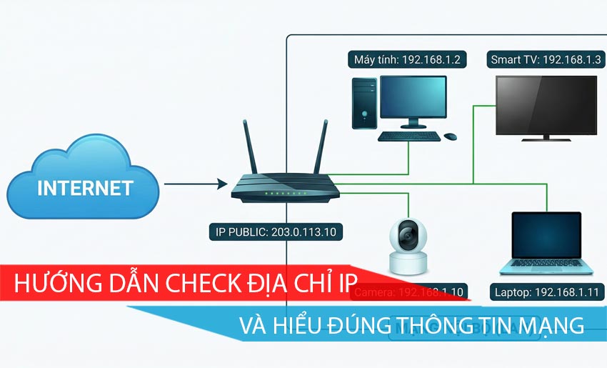 Sơ đồ phân biệt IP Public và Private