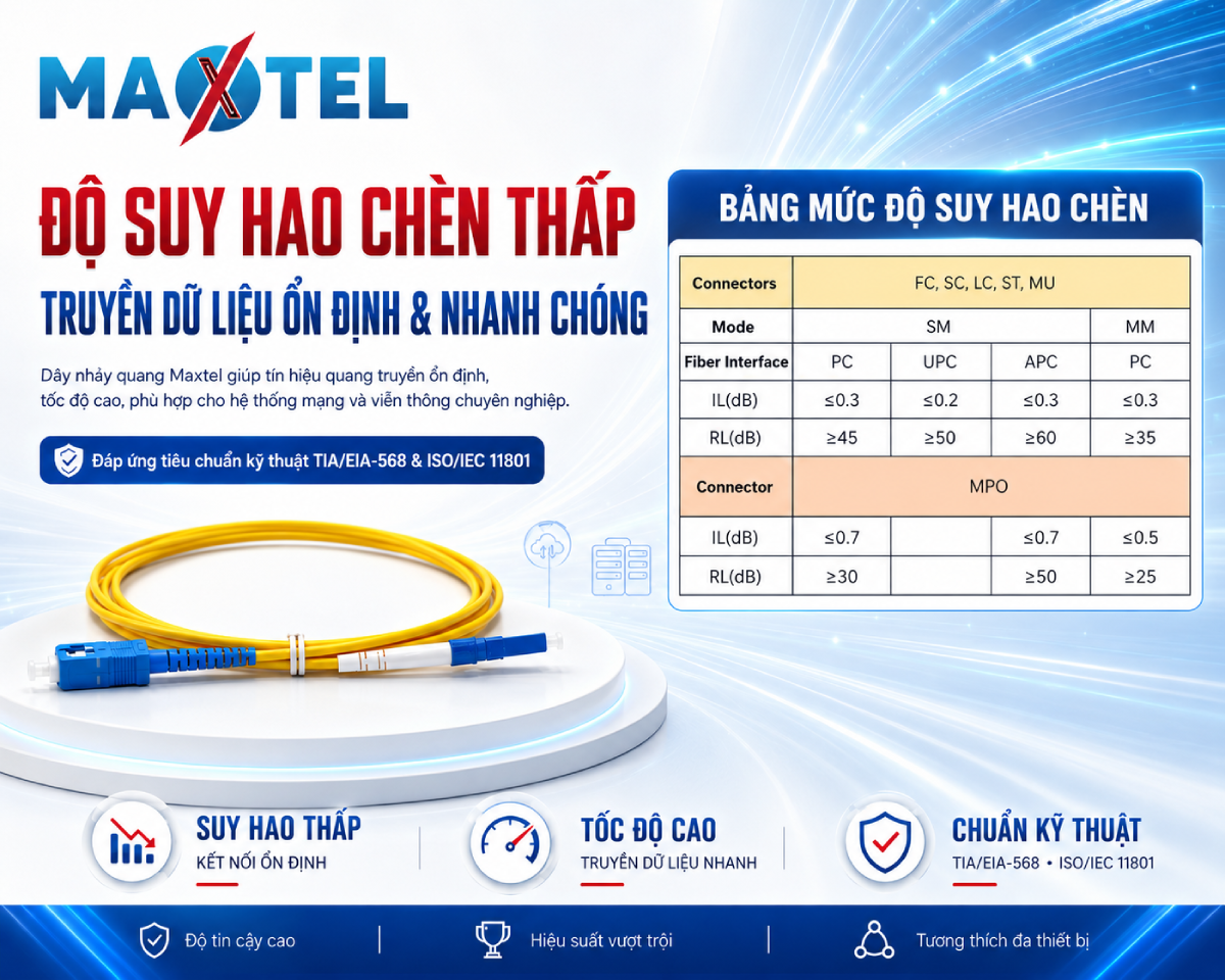 độ suy hao chèn dây nhảy quang Maxtel