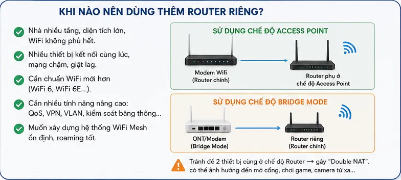 Khi nào nên sử dụng thêm router