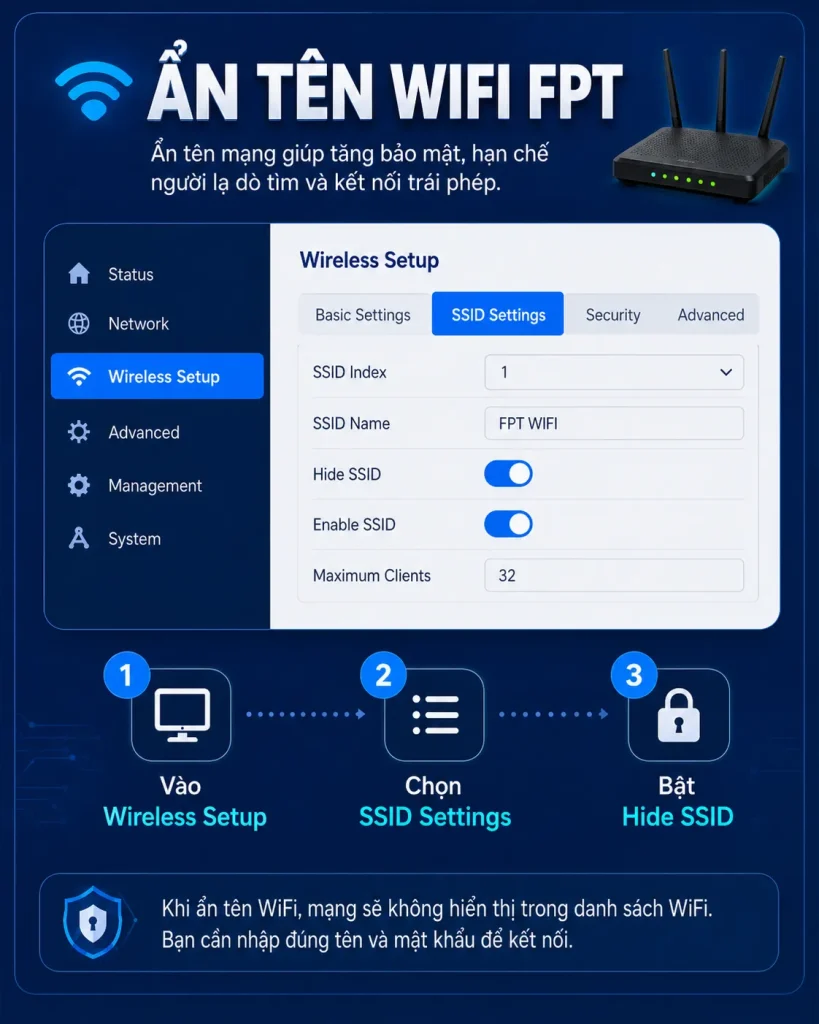 Ẩn tên wifi FPT