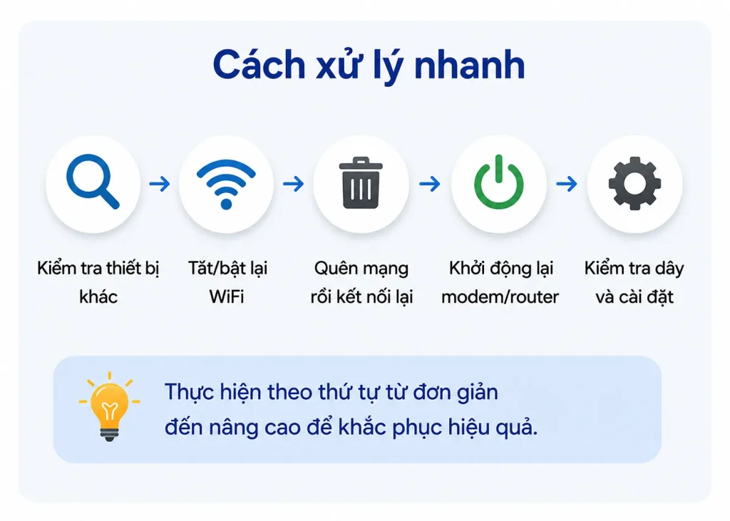 Cách xử lý nhanh