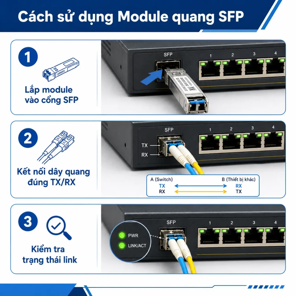 Module-quang-SFP
