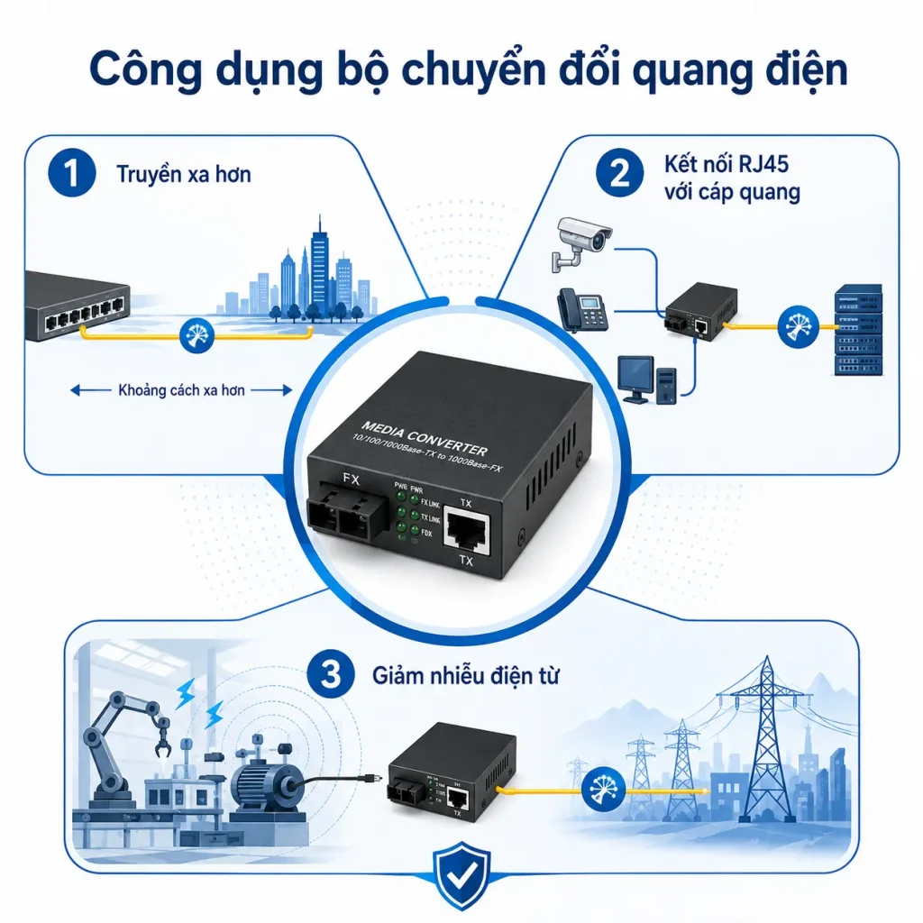 bo-chuyen-doi-quang-dien