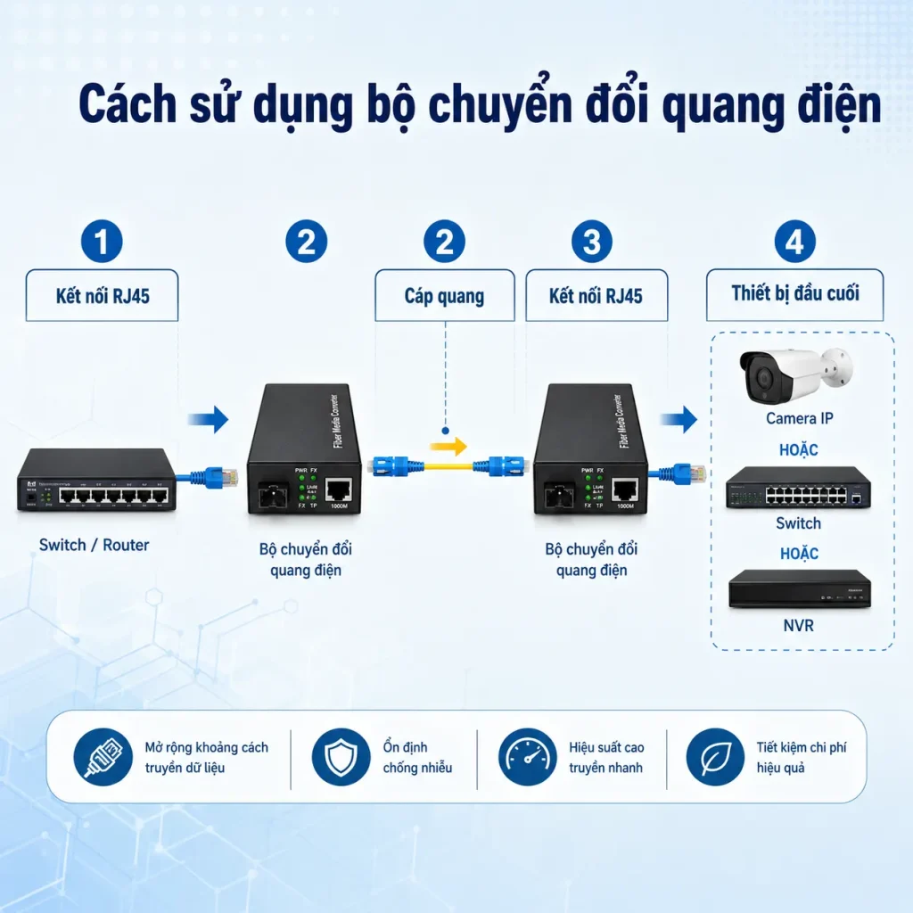 bo-chuyen-doi-quang-dien