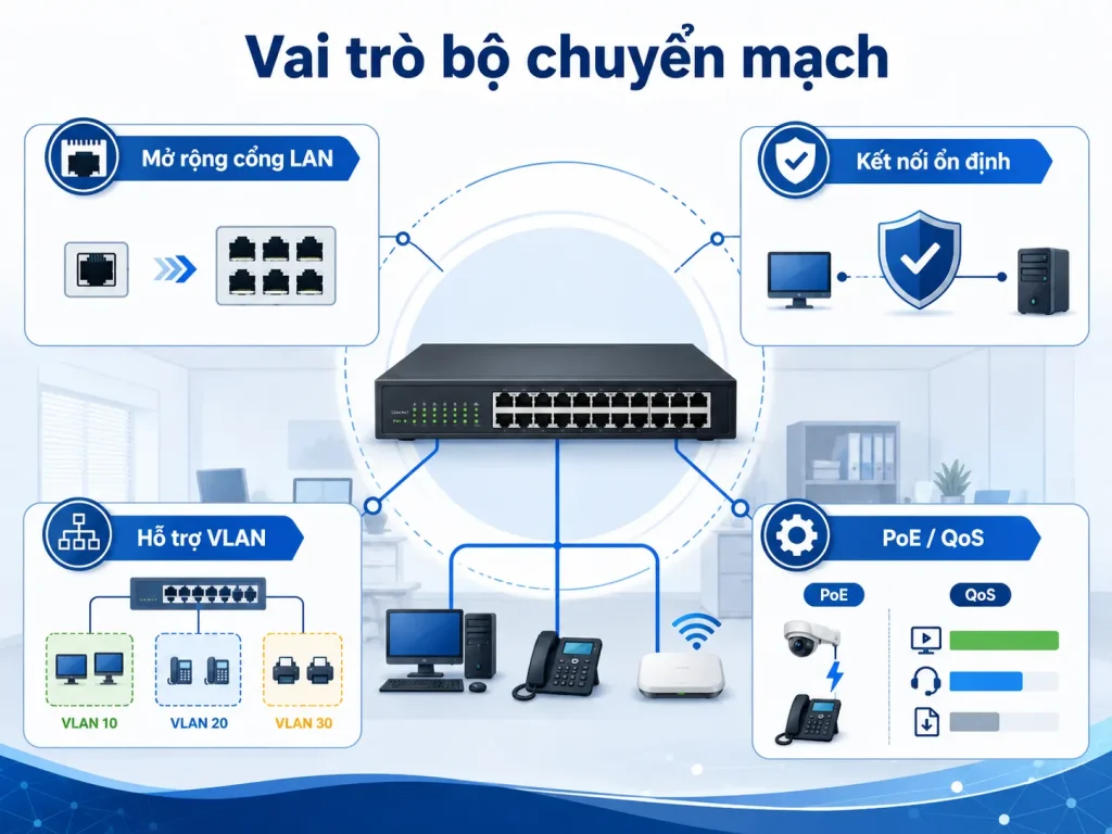 bo-chuyen-mach-switch-la-gi