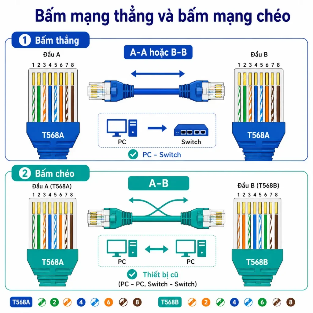 cach-bam-day-cap-mang