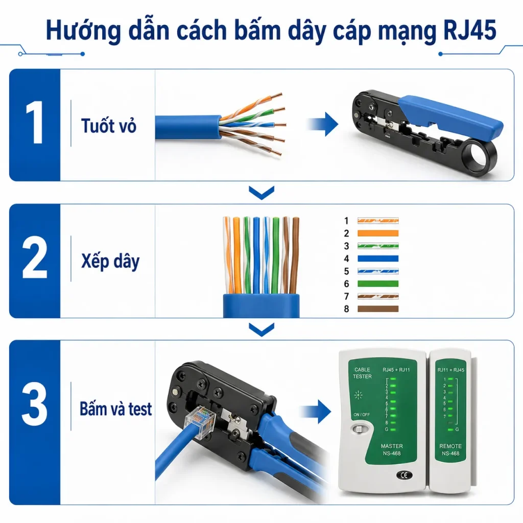 cach-bam-day-cap-mang