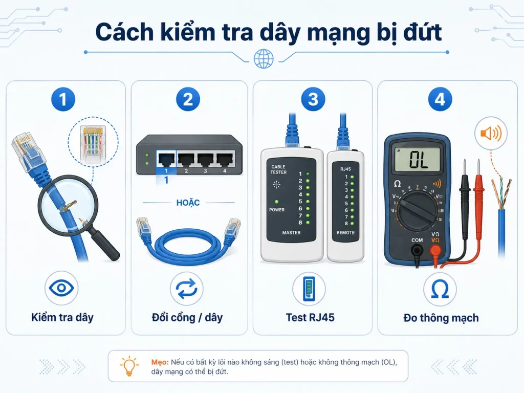cach-kiem-tra-day-mang-bi-dut