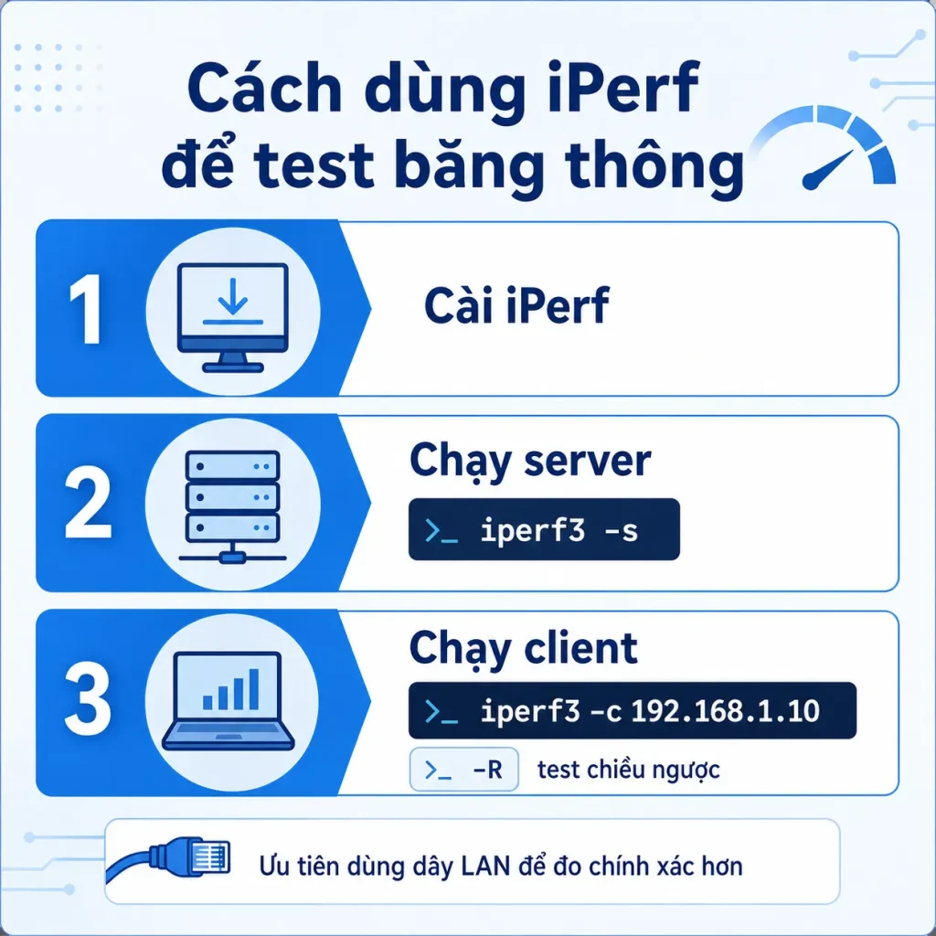 iPerf-la-gi