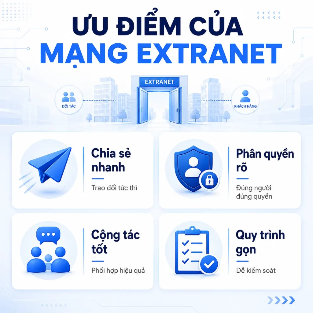 Ưu điểm của mạng Extranet mang-extranet
