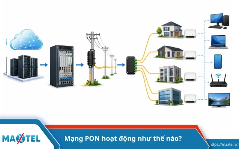 Mạng PON là gì? Cấu trúc, nguyên lý hoạt động và các công nghệ PON phổ biến