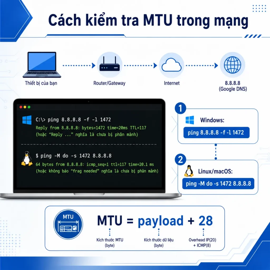 Cách kiểm tra MTU trong mạng mtu-la-gi