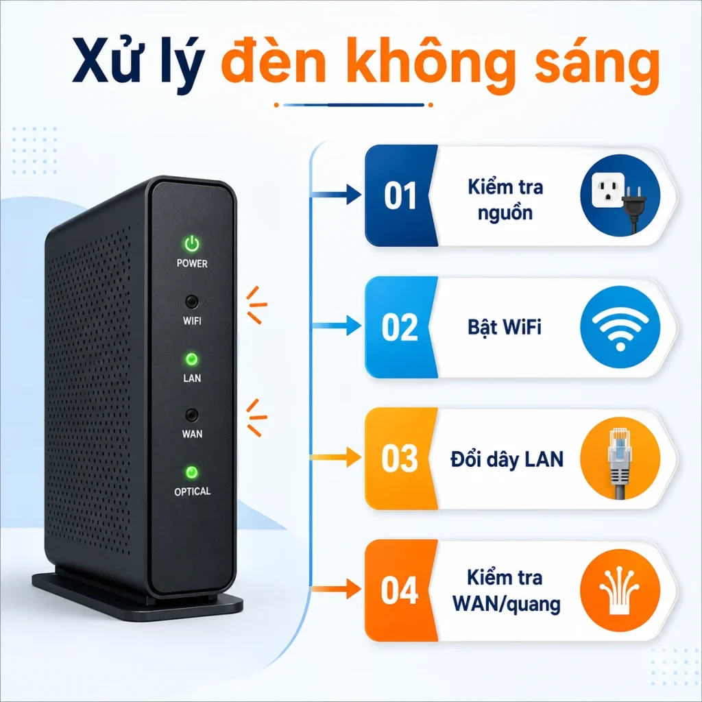 Vì sao đèn tín hiệu trên modem không sáng và cách xử lý tin-hieu-den-tren-modem