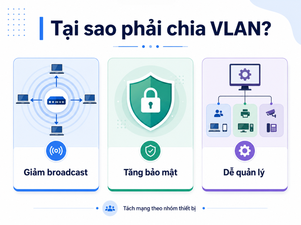 vlan-la-gi