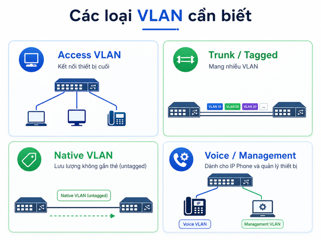vlan-la-gi