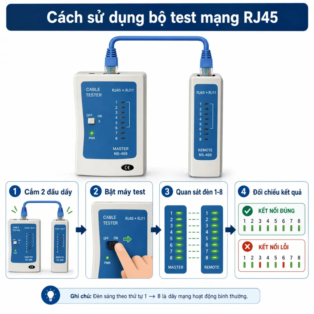 Cách sử dụng bộ test mạng RJ45 cach-su-dung-bo-test-mang