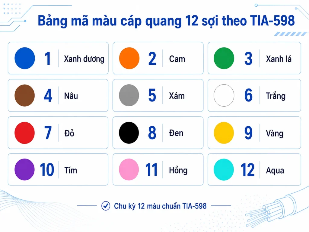 ma-mau-cap-quang