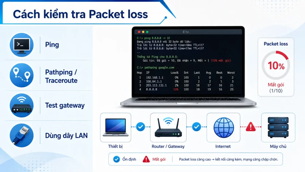 packet-loss-la-gi