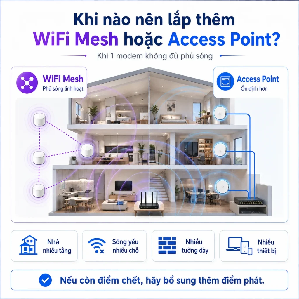 vi-tri-lap-dat-modem-wifi