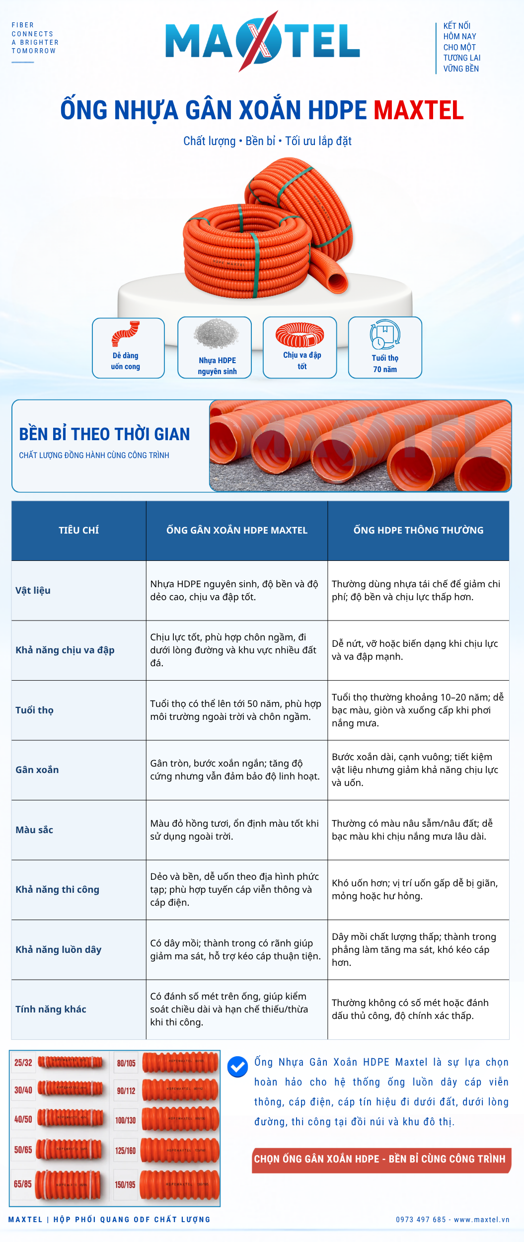 So sánh ống gân xoắn HDPE Maxtel và ống gân xoắn HDPE thông thường