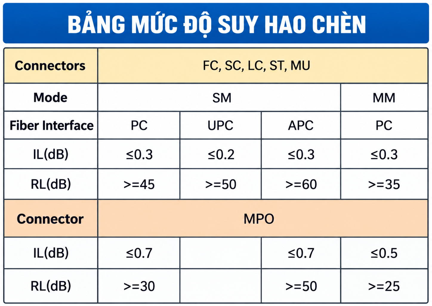 độ suy hao chèn