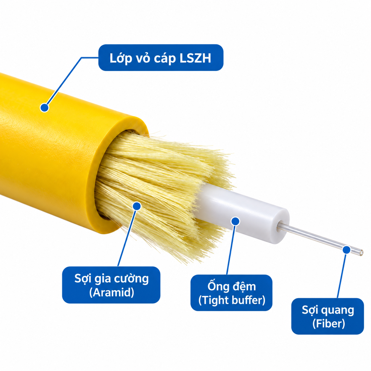 Vỏ Cáp LSZH